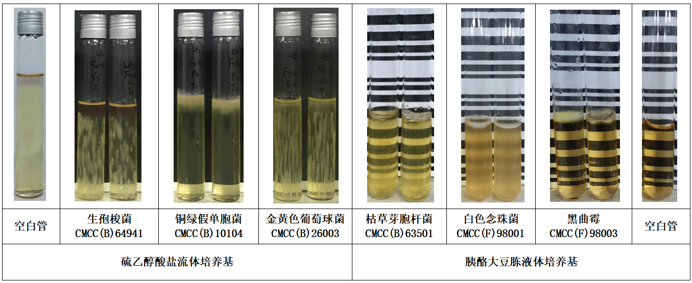1101無(wú)菌檢查法——培養(yǎng)基適用性檢查操作要點(diǎn)（中國(guó)藥典2020年版四部）