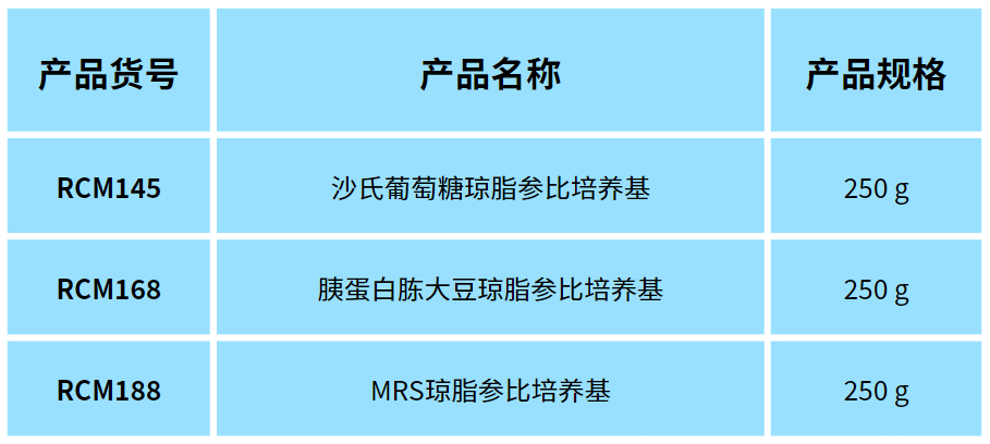 北京陸橋邀您參加2024 食品安全與檢測(cè)技術(shù)創(chuàng)新論壇，共同探討GB4789.28-2024
