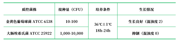 亞碲酸鈉肉湯培養(yǎng)基基礎